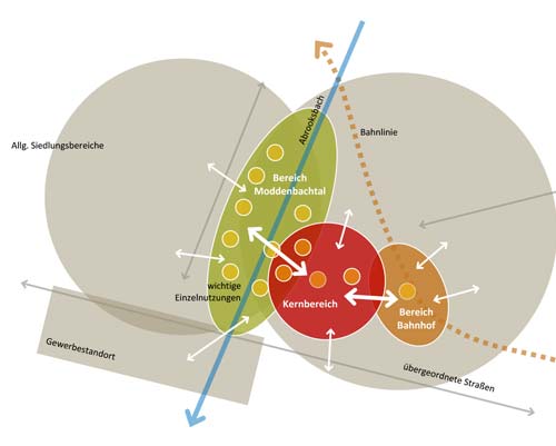 Stadtplan Innenstadtkonzept 7
